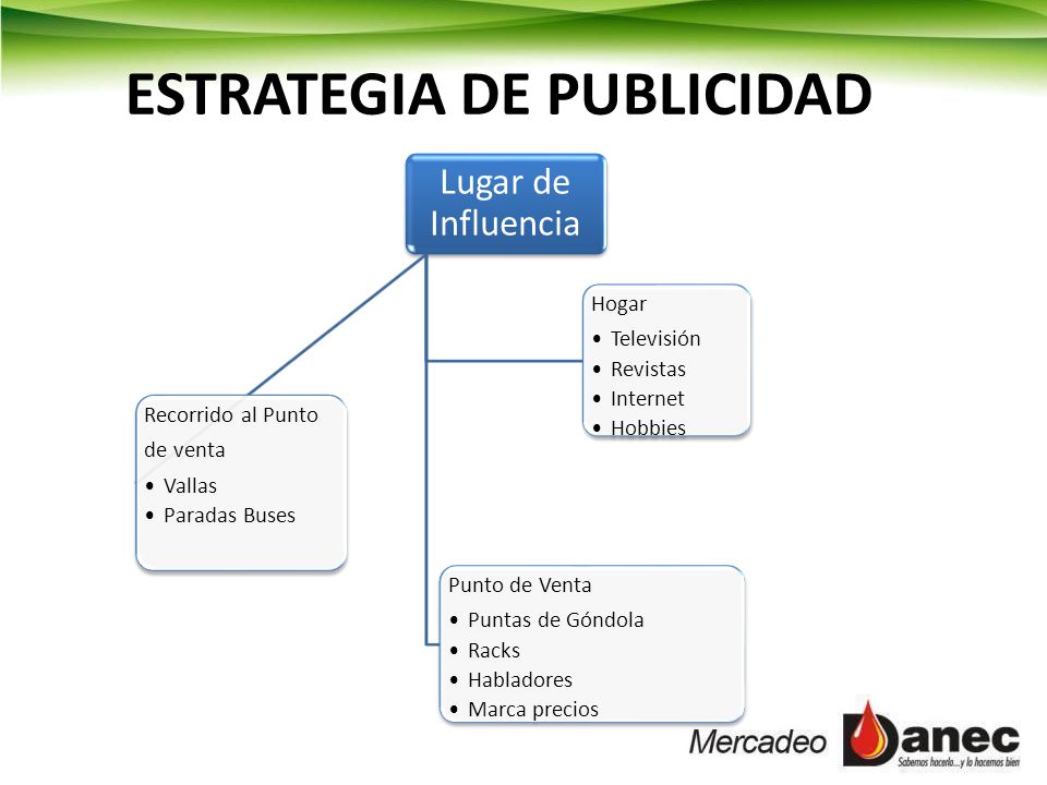 ESTRATEGIA DE PUBLICIDAD