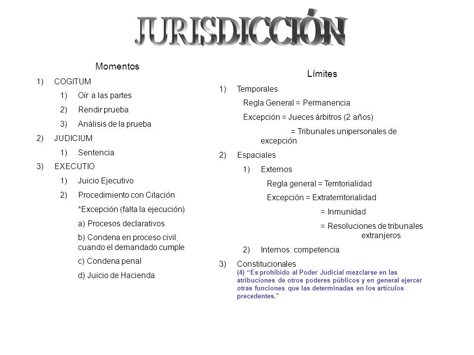 JURISDICCIÓN Momentos Límites COGITUM Oír a las partes Rendir prueba
