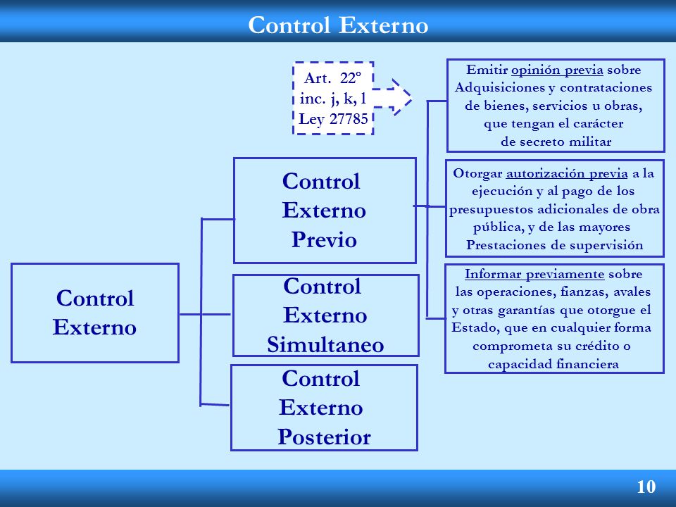 Control Externo Control Externo Previo Control Control Externo Externo