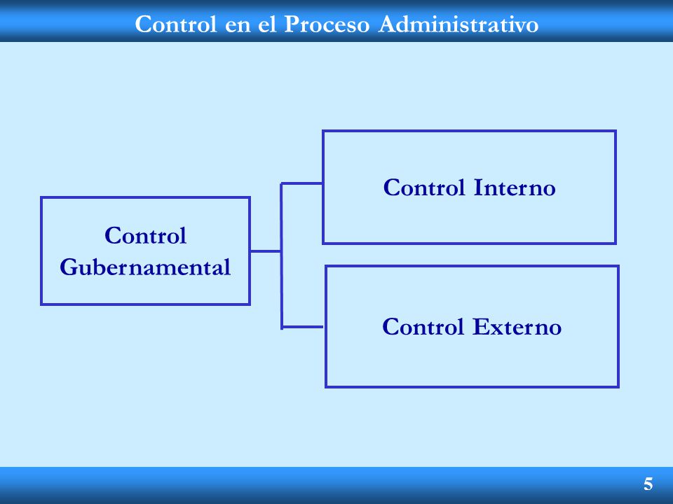 Control en el Proceso Administrativo