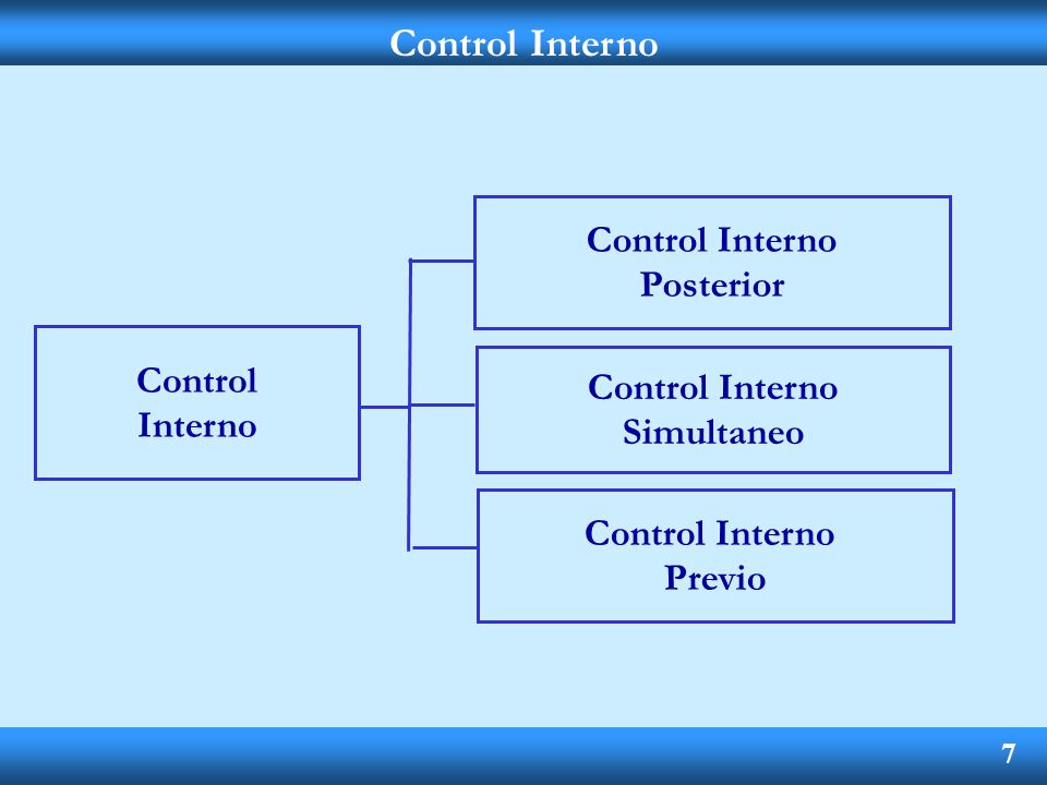 Control Interno Control Interno Posterior Control Control Interno