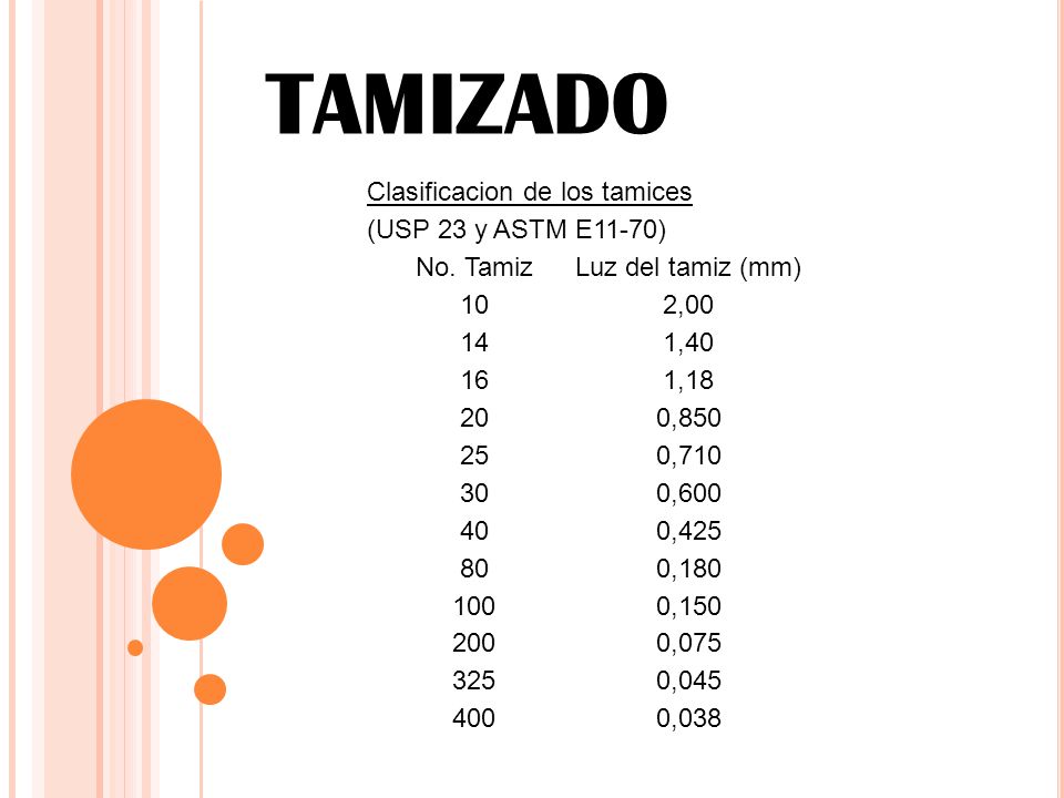 TAMIZADO Clasificacion de los tamices (USP 23 y ASTM E11-70)