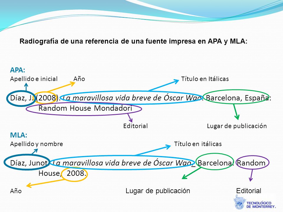 Radiografía de una referencia de una fuente impresa en APA y MLA: