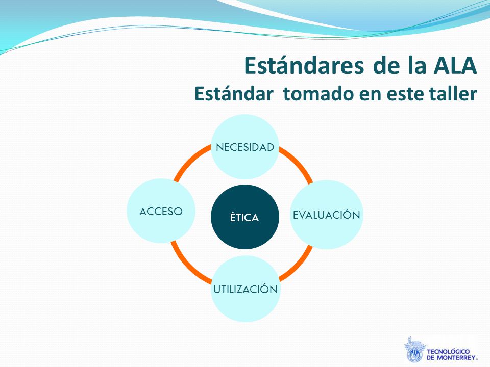 Estándares de la ALA Estándar tomado en este taller NECESIDAD ACCESO
