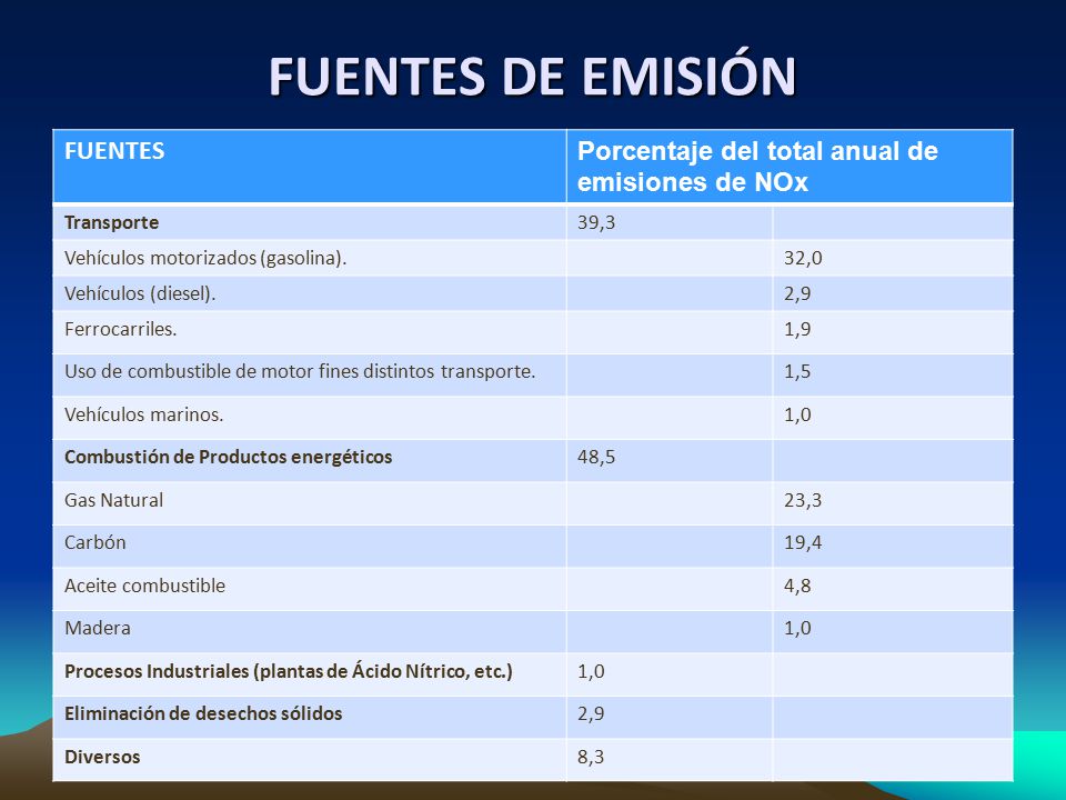 FUENTES DE EMISIÓN FUENTES
