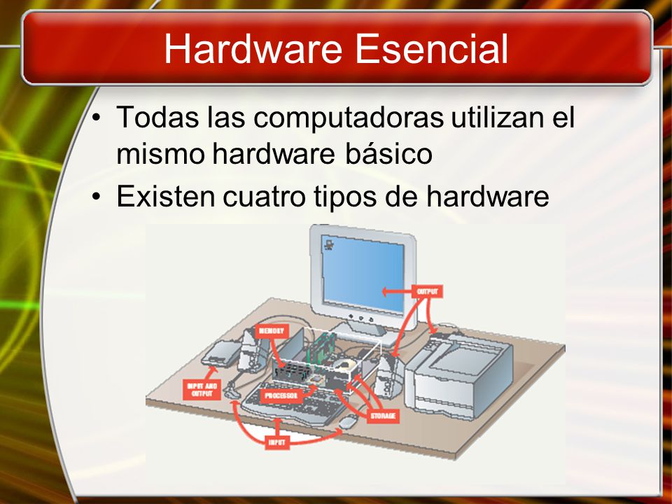 Hardware Esencial Todas las computadoras utilizan el mismo hardware básico.
