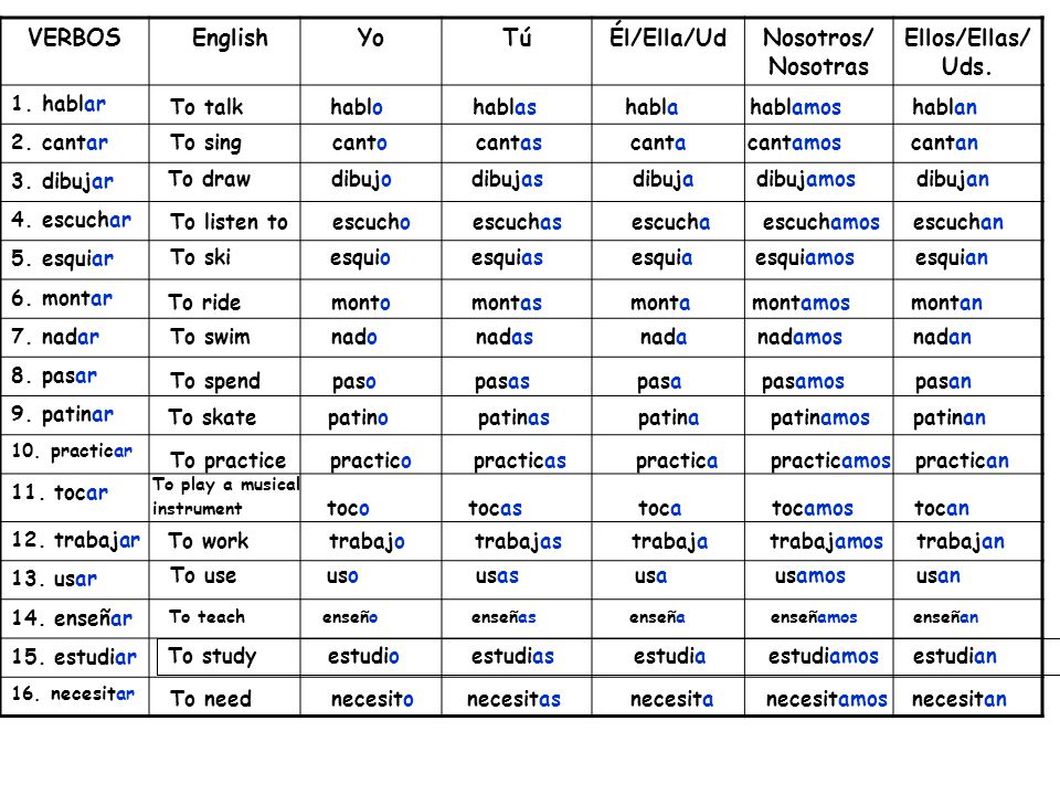 Spanish Ar Verb Present Tense Conjugation Chart.