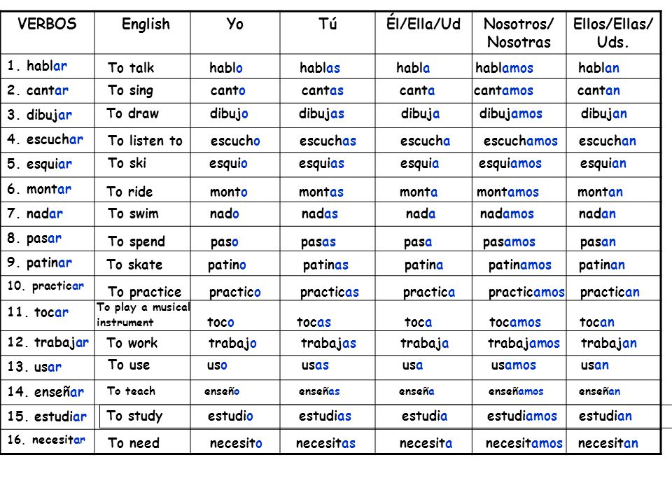 Cantar Conjugation Chart: A Visual Reference of Charts Chart Master Cantar Conjugation Chart: A Visual Reference of Charts Chart Master