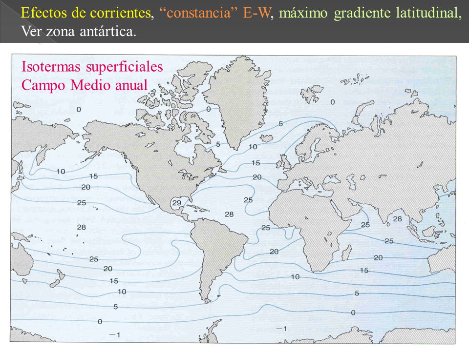 Efectos de corrientes, constancia E-W, máximo gradiente latitudinal,