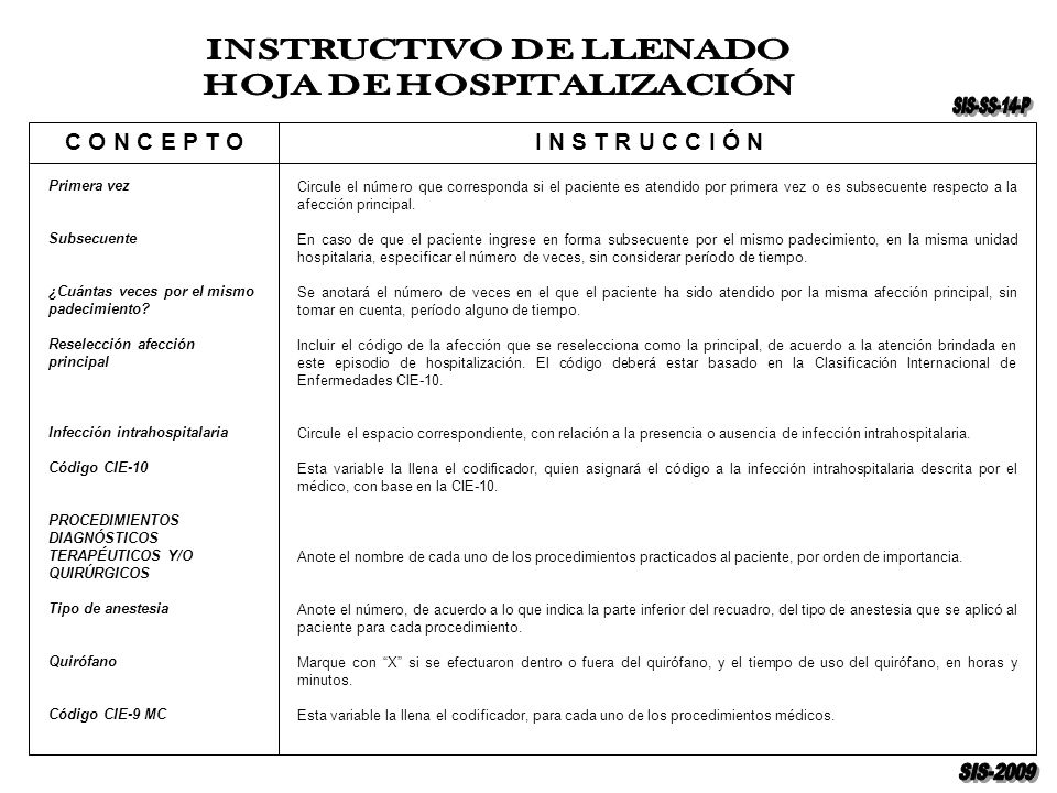 Primera vez Subsecuente. ¿Cuántas veces por el mismo padecimiento Reselección afección principal.
