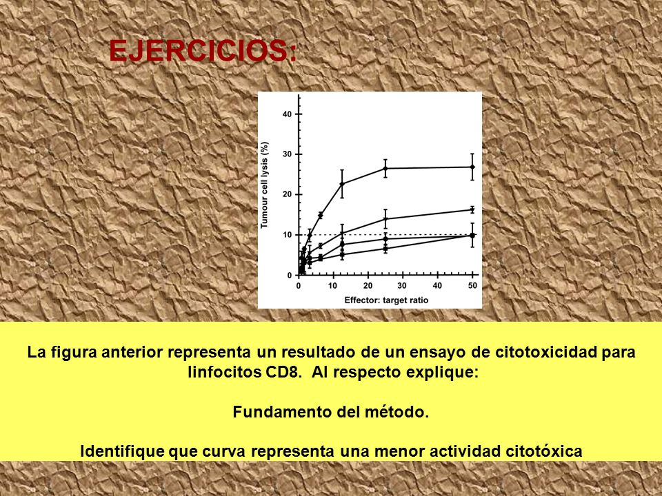 EJERCICIOS: La figura anterior representa un resultado de un ensayo de citotoxicidad para. linfocitos CD8. Al respecto explique: