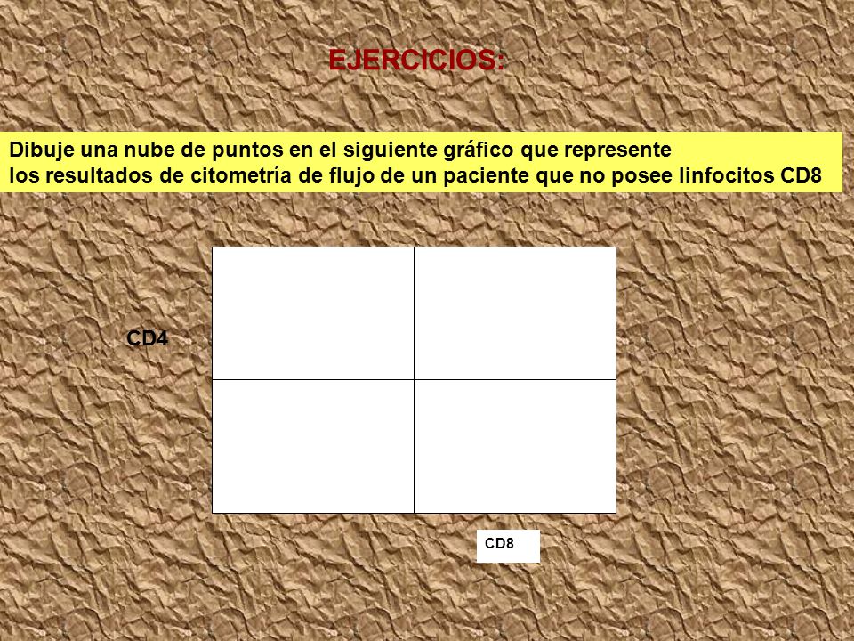 EJERCICIOS: Dibuje una nube de puntos en el siguiente gráfico que represente.