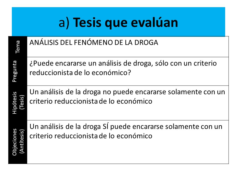 a) Tesis que evalúan ANÁLISIS DEL FENÓMENO DE LA DROGA