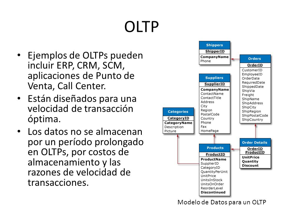 OLAP vs OLTP. - ppt descargar