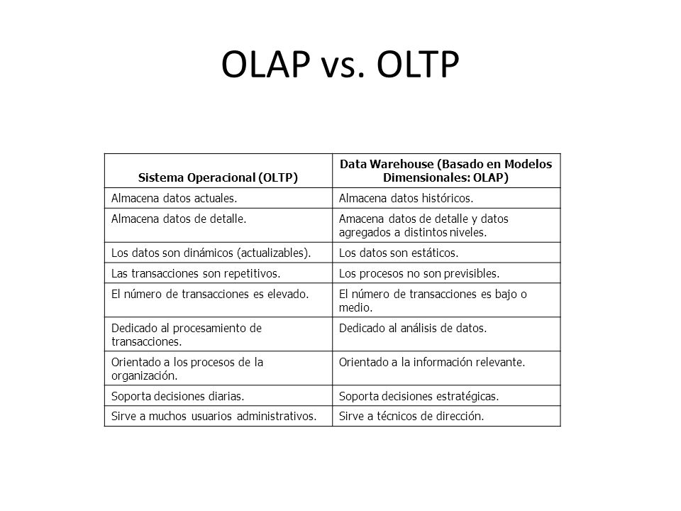 OLAP vs OLTP. - ppt descargar