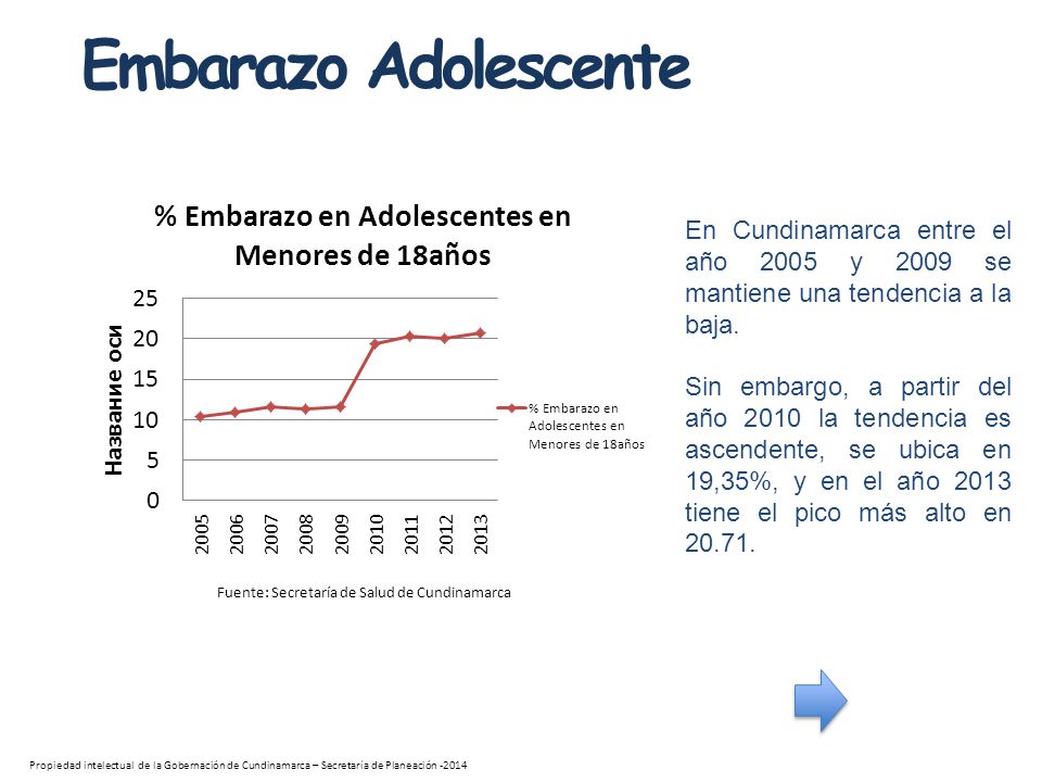 Embarazo Adolescente En Cundinamarca entre el año 2005 y 2009 se mantiene una tendencia a la baja.