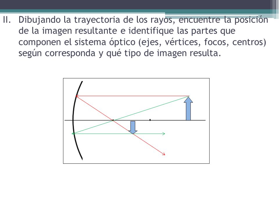 Dibujando la trayectoria de los rayos, encuentre la posición de la imagen resultante e identifique las partes que componen el sistema óptico (ejes, vértices, focos, centros) según corresponda y qué tipo de imagen resulta.