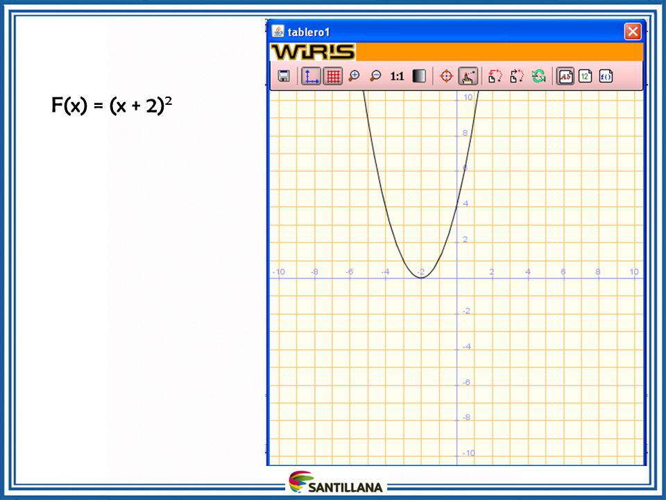 F(x) = (x + 2)2