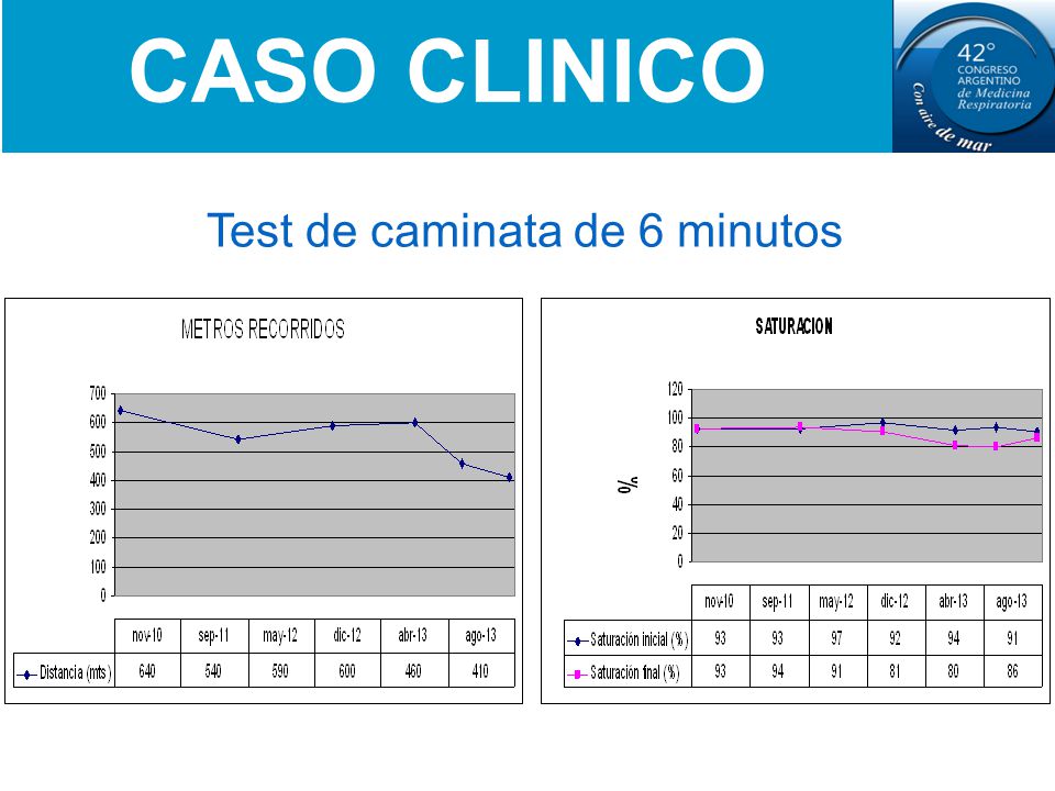 Test de caminata de 6 minutos