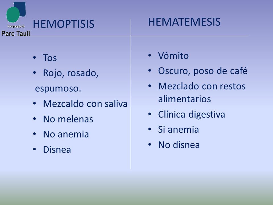 HEMATEMESIS HEMOPTISIS Vómito Tos Oscuro, poso de café Rojo, rosado,