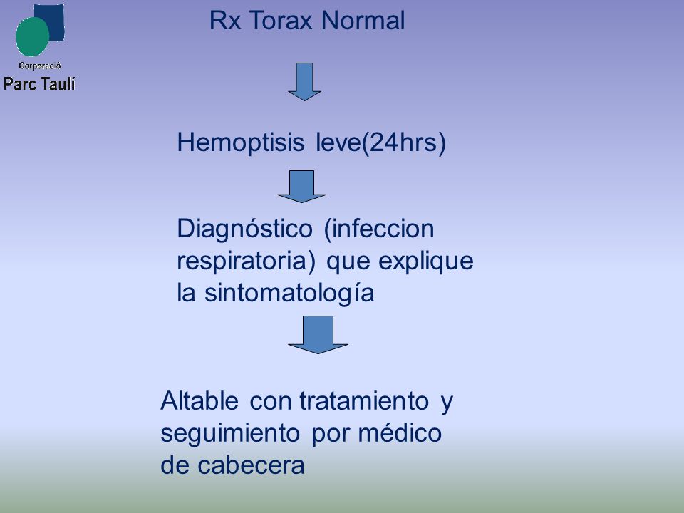 Rx Torax Normal Hemoptisis leve(24hrs) Diagnóstico (infeccion respiratoria) que explique la sintomatología.