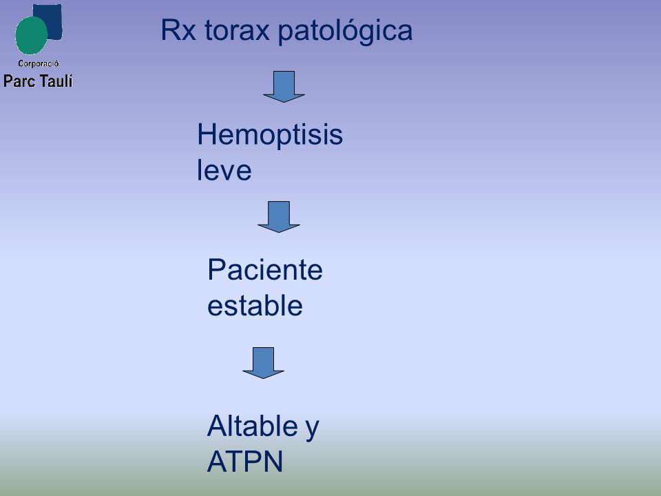 Rx torax patológica Hemoptisis leve Paciente estable Altable y ATPN