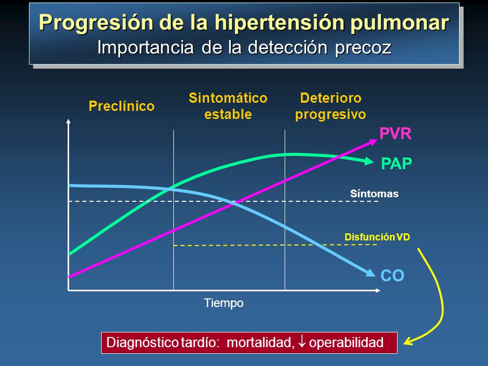 Progresión de la hipertensión pulmonar Importancia de la detección precoz