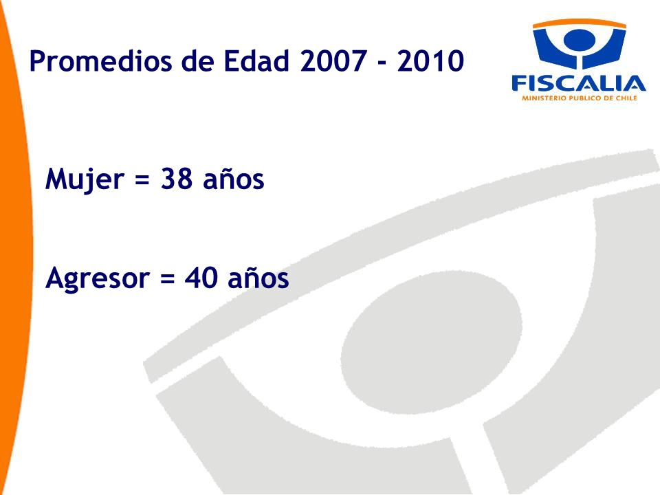 Promedios de Edad Mujer = 38 años Agresor = 40 años