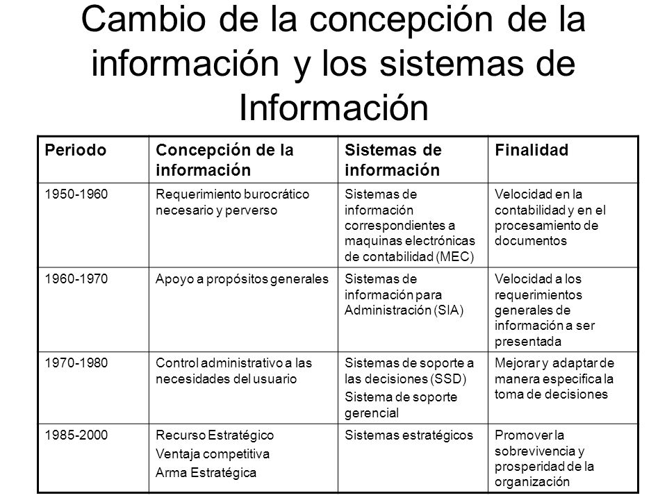 Cambio de la concepción de la información y los sistemas de Información
