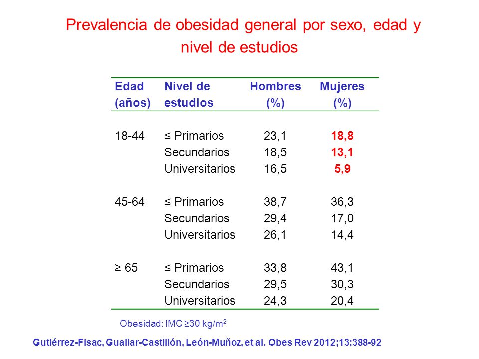 Prevalencia de obesidad general por sexo, edad y nivel de estudios