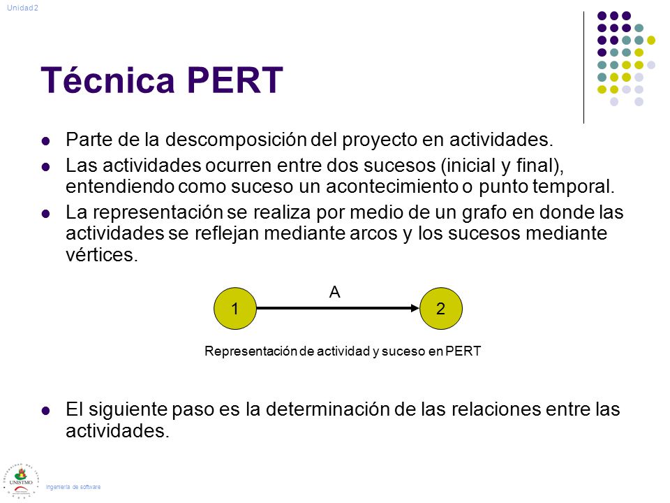 Técnica PERT Parte de la descomposición del proyecto en actividades.