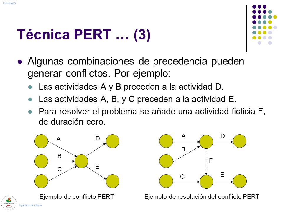 Unidad 2 Técnica PERT … (3) Algunas combinaciones de precedencia pueden generar conflictos. Por ejemplo:
