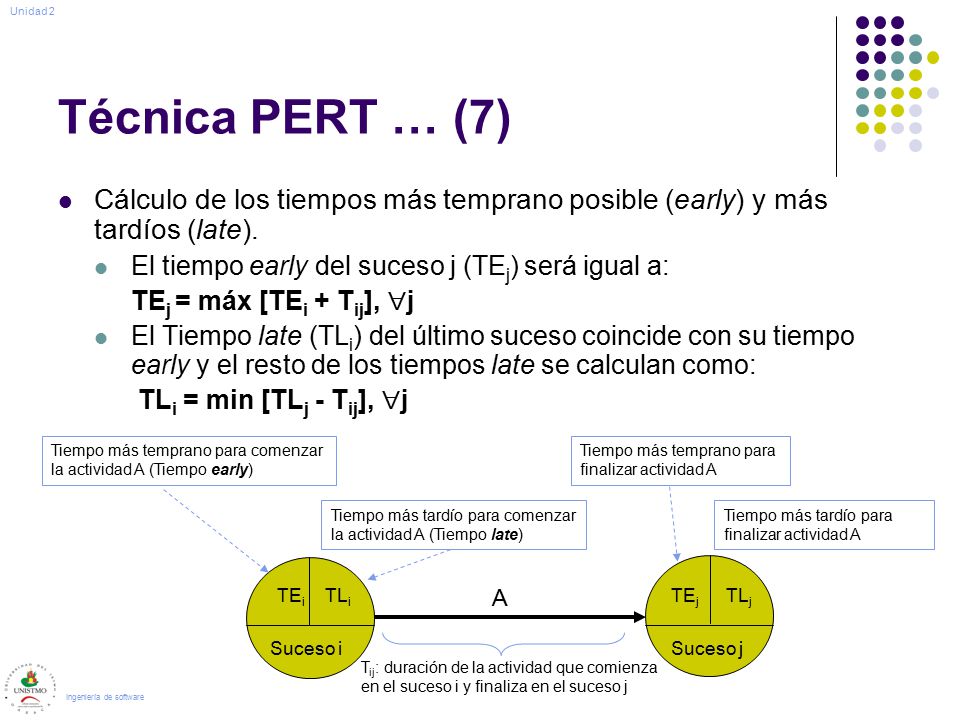 Unidad 2 Técnica PERT … (7) Cálculo de los tiempos más temprano posible (early) y más tardíos (late).