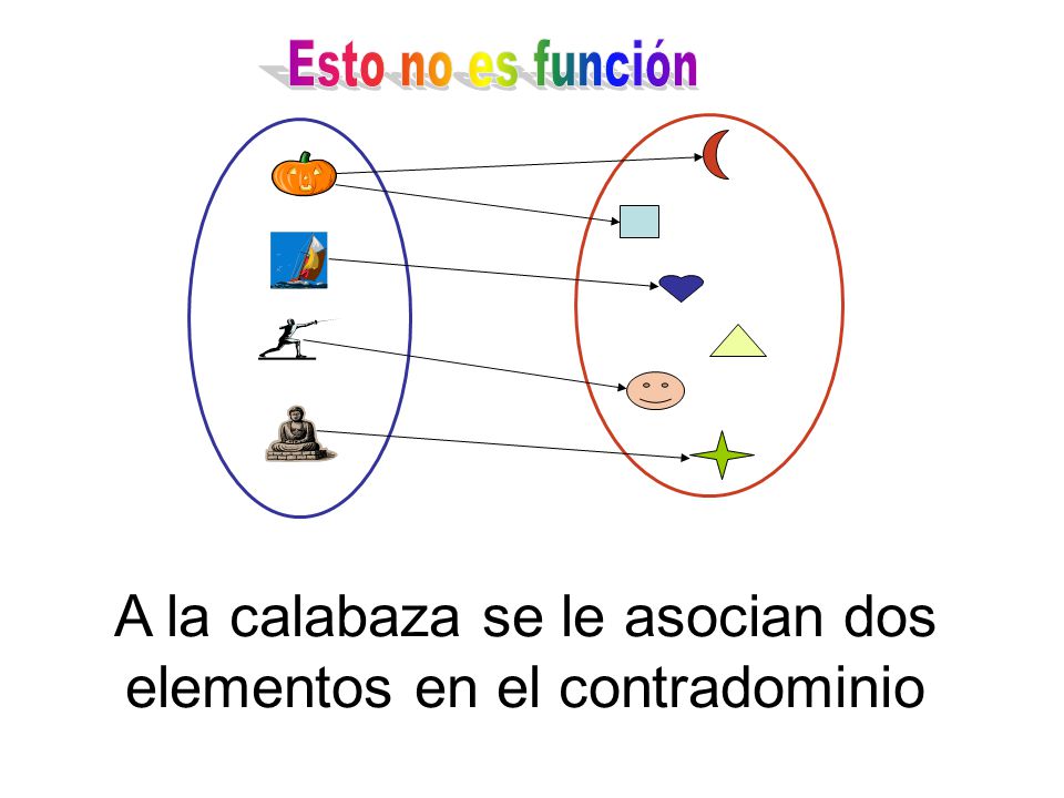 A la calabaza se le asocian dos elementos en el contradominio