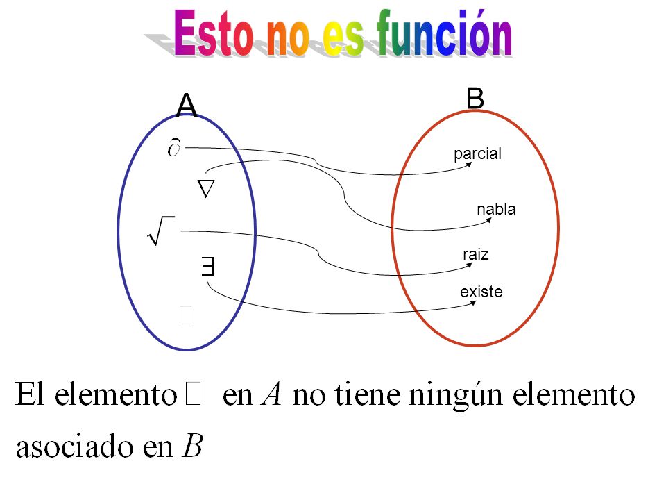 Esto no es función A parcial nabla raiz existe B
