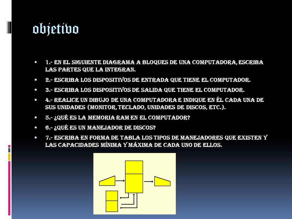 objetivo 1.- En el siguiente diagrama a bloques de una computadora, escriba las partes que la integran.