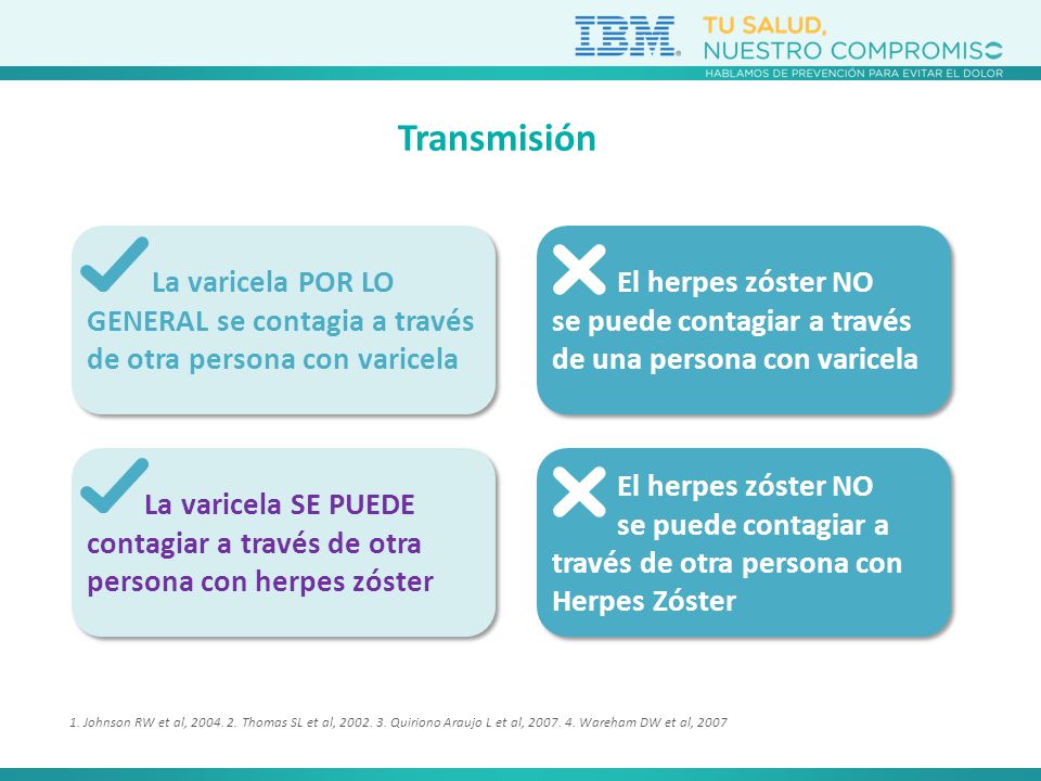 Transmisión La varicela POR LO GENERAL se contagia a través de otra persona con varicela.
