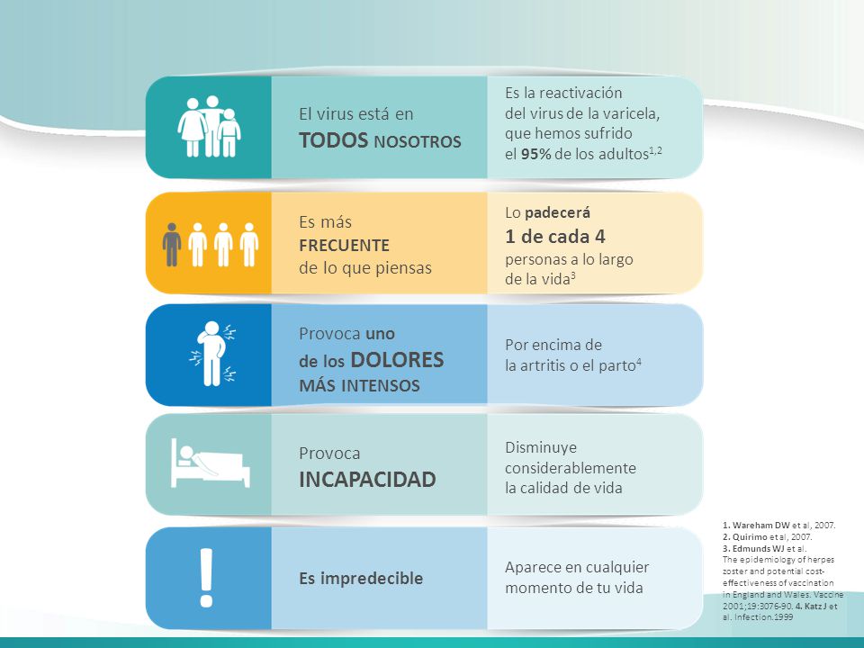 ! El virus está en TODOS NOSOTROS Es más FRECUENTE de lo que piensas