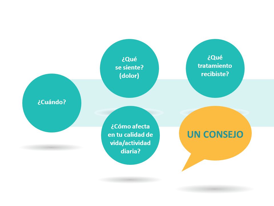 UN CONSEJO ¿Qué tratamiento recibiste ¿Qué se siente (dolor)