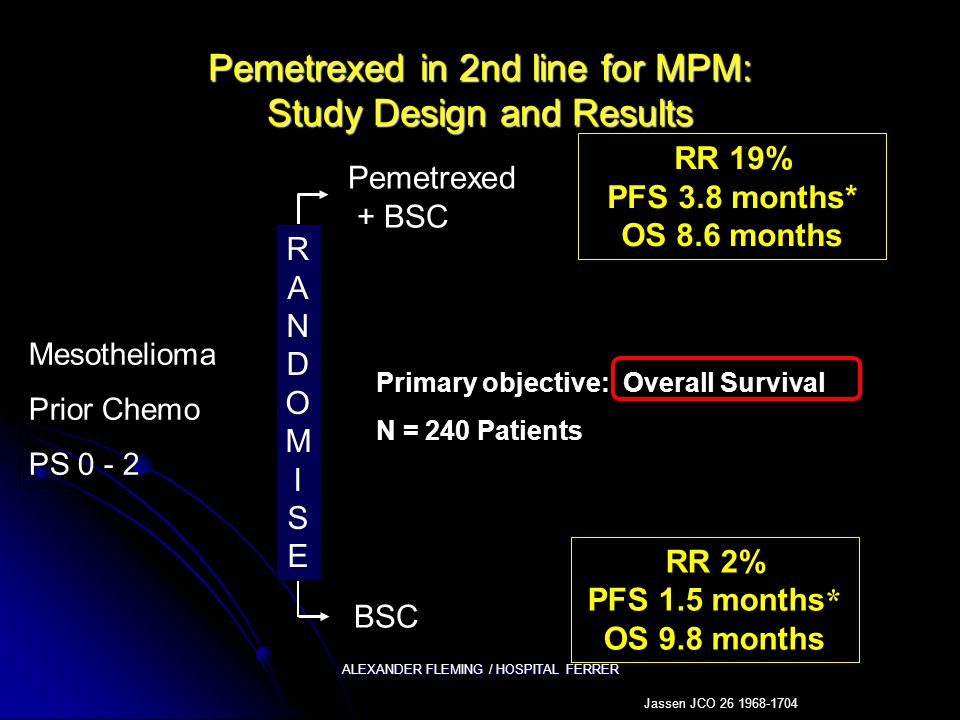 Pemetrexed in 2nd line for MPM: Study Design and Results