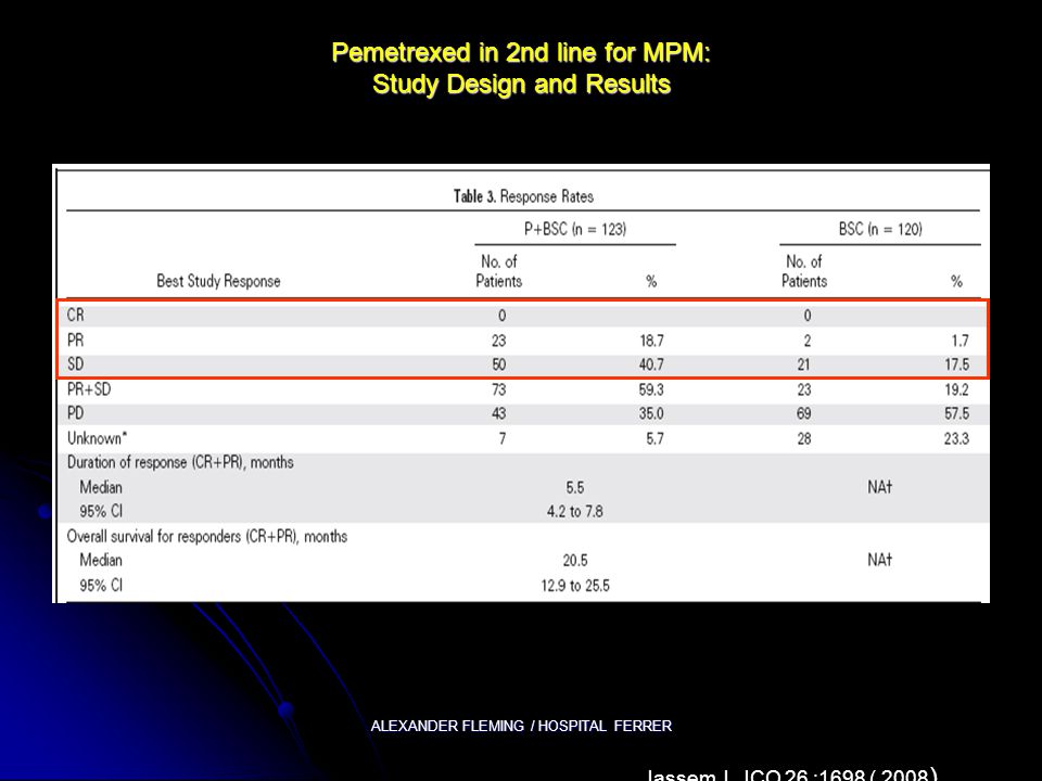 Pemetrexed in 2nd line for MPM: Study Design and Results