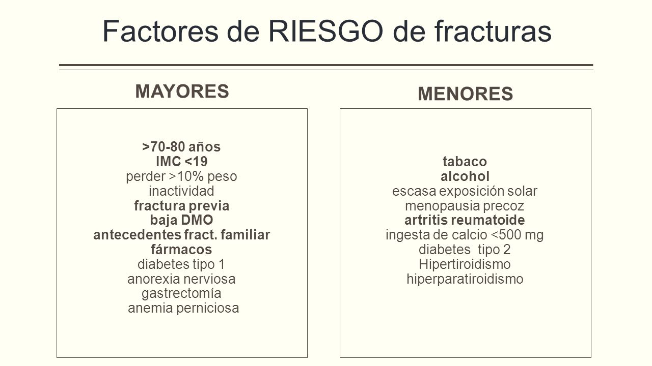 Factores de RIESGO de fracturas