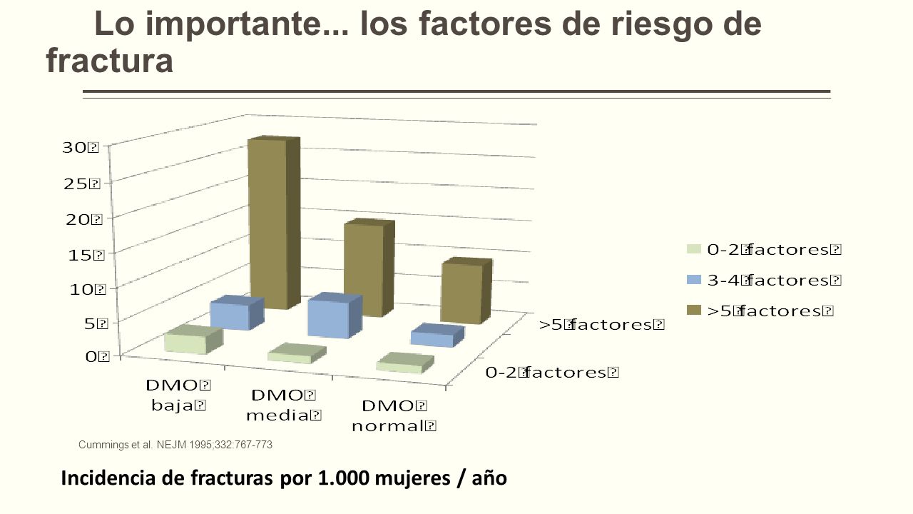 Lo importante... los factores de riesgo de fractura