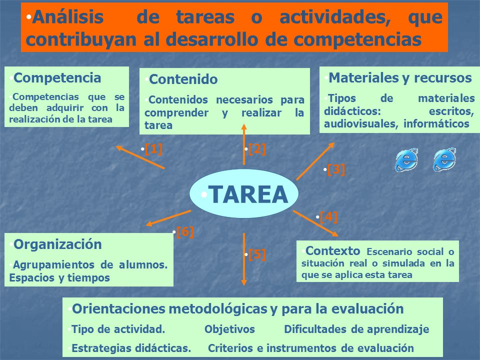 Análisis de tareas o actividades, que contribuyan al desarrollo de competencias