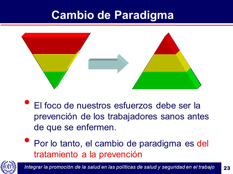Cambio de Paradigma El foco de nuestros esfuerzos debe ser la prevención de los trabajadores sanos antes de que se enfermen.