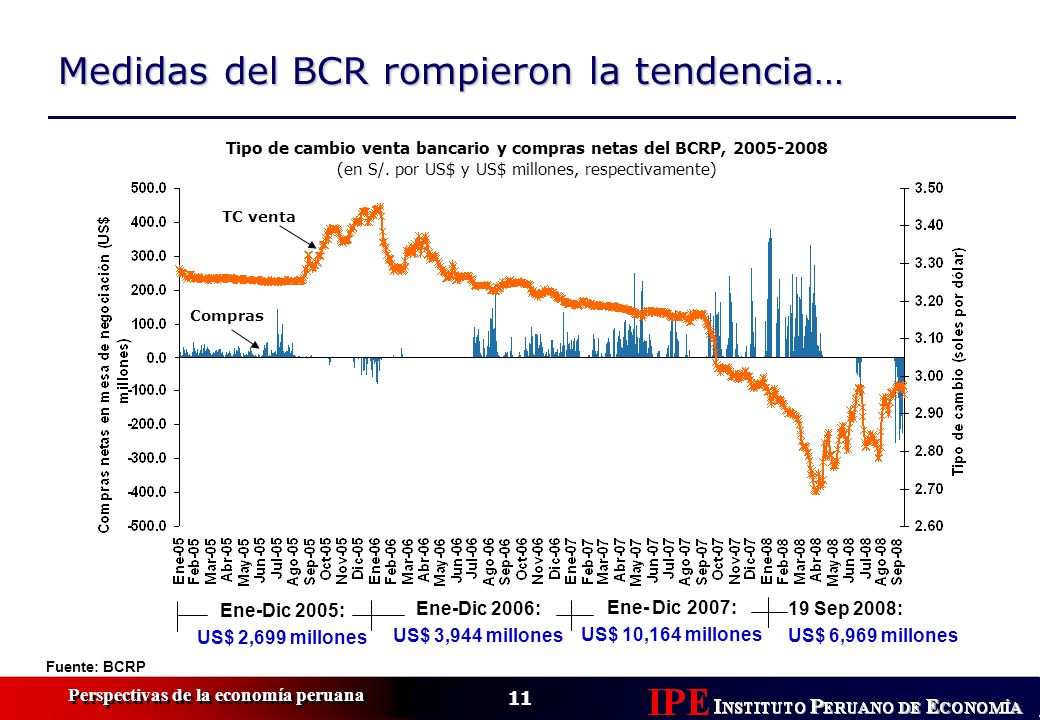 Tipo de cambio venta bancario y compras netas del BCRP,