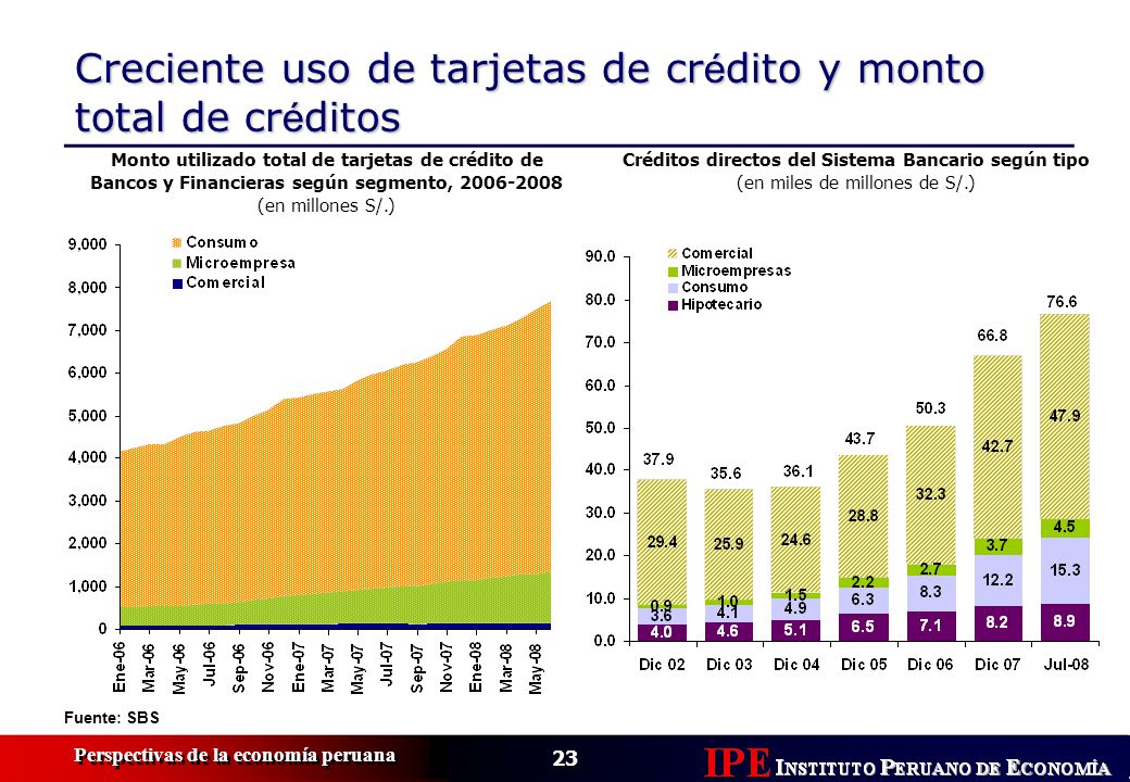 Créditos directos del Sistema Bancario según tipo