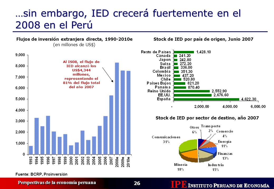 …sin embargo, IED crecerá fuertemente en el 2008 en el Perú