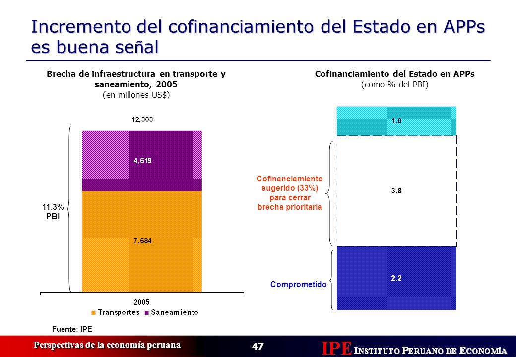 Incremento del cofinanciamiento del Estado en APPs es buena señal