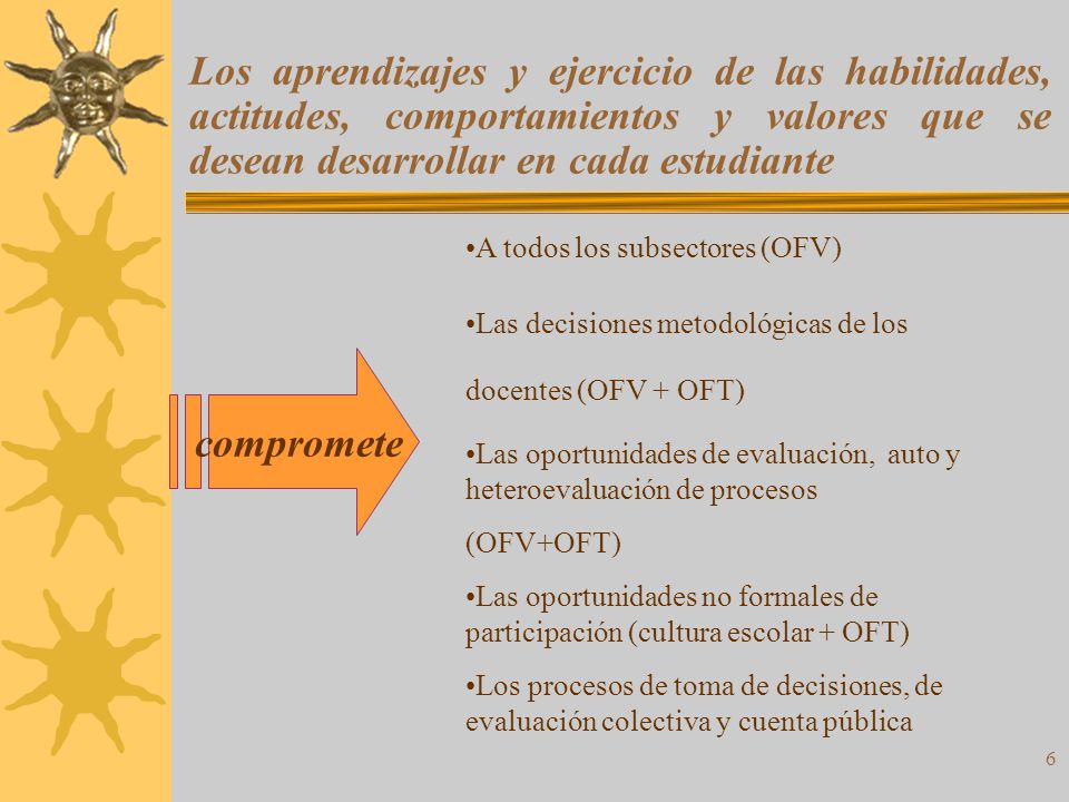 Los aprendizajes y ejercicio de las habilidades, actitudes, comportamientos y valores que se desean desarrollar en cada estudiante